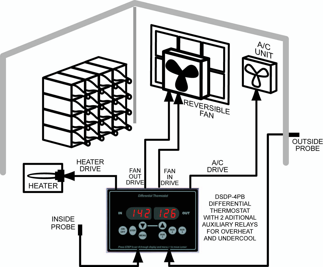 Temperature Difference Thermostat for Wine Cellar